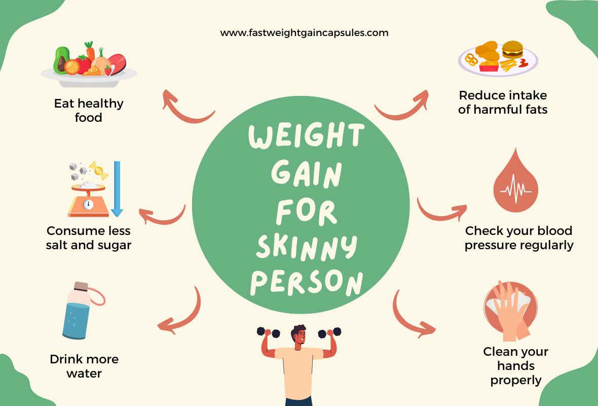 The Skinny Person Guide to Weight Gain